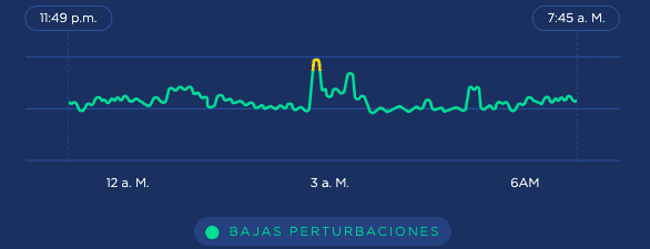 Gráfica del análisis respiratorio withings scanwatch